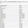 Płyta elektryczna do zabudowy Smeg P875AO